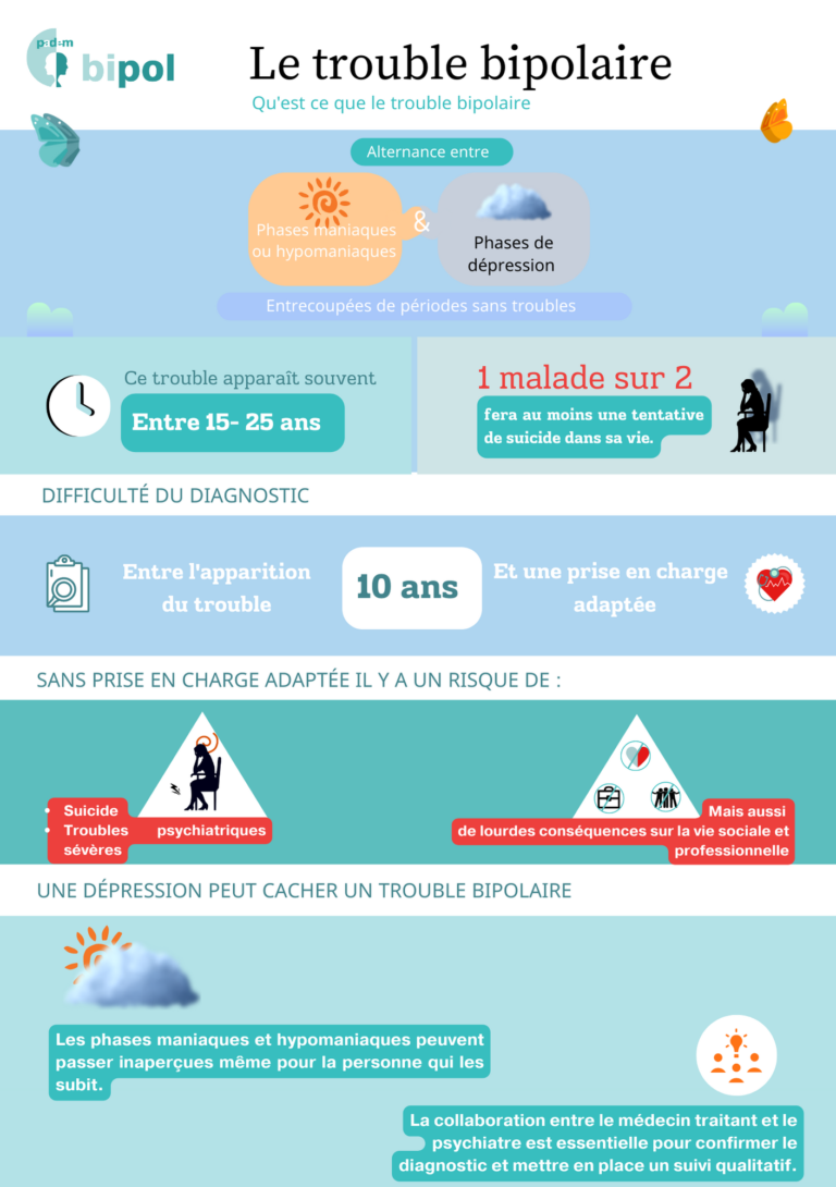 Comprendre son trouble bipolaire